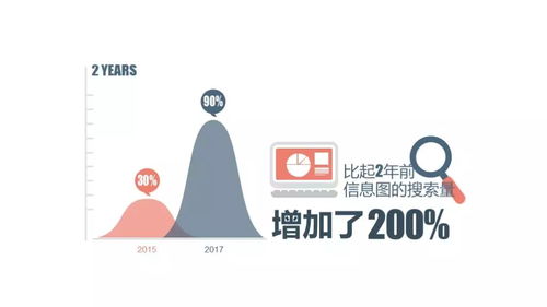 信息圖成長記丨元素和構成 重慶信息咨詢服務