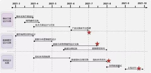 亞信科技大數據產品賦能保險公司 構筑高效數據管理、運營與技術開發新范式