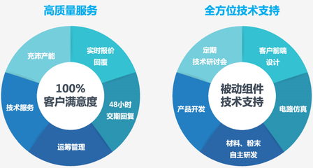 貞光科技 以技術創新驅動未來，賦能行業數字化轉型